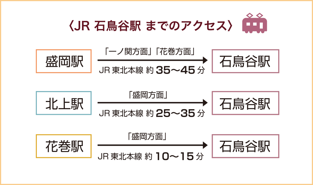 有料専用バス