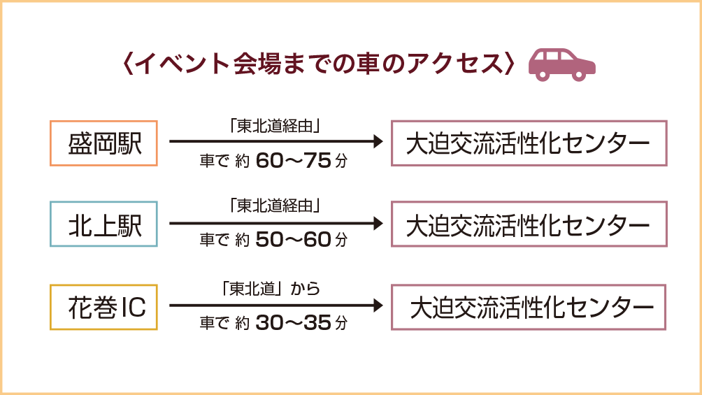 イベント会場までの車のアクセス